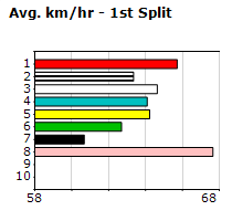 Speedmap image