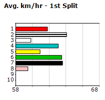 Speedmap image