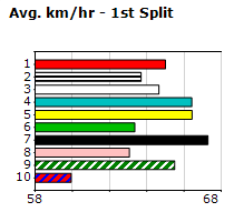 Speedmap image