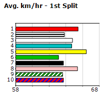 Speedmap image