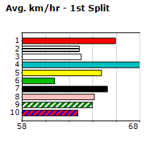 Speedmap image