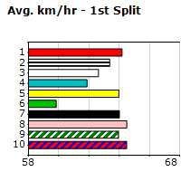 Speedmap image