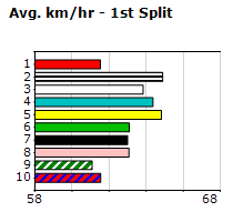 Speedmap image