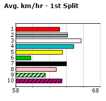 Speedmap image