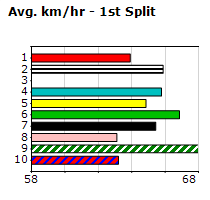 Speedmap image