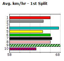 Speedmap image