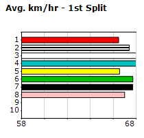 Speedmap image