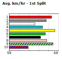 Speedmap image