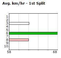 Speedmap image