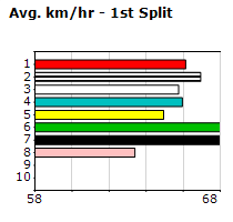 Speedmap image