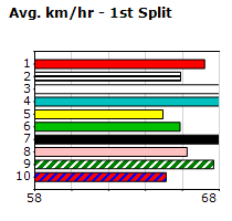 Speedmap image