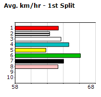 Speedmap image