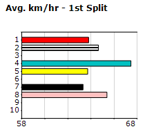 Speedmap image