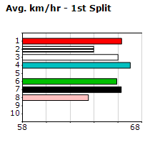 Speedmap image