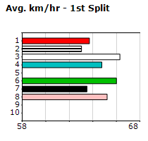 Speedmap image