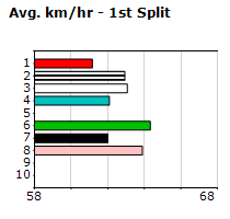 Speedmap image