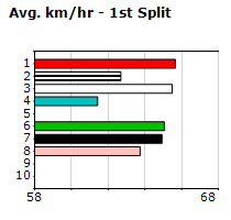 Speedmap image