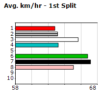 Speedmap image