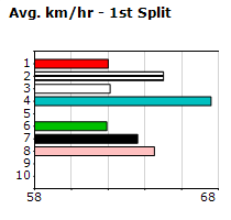 Speedmap image