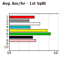 Speedmap image