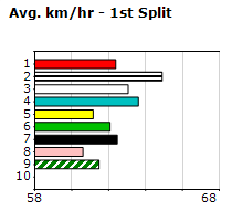 Speedmap image