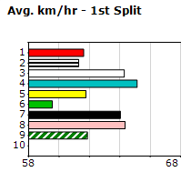 Speedmap image