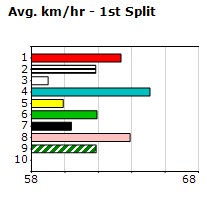 Speedmap image