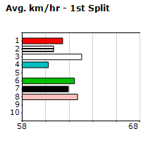 Speedmap image