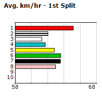 Speedmap image