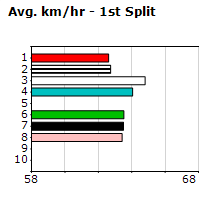 Speedmap image