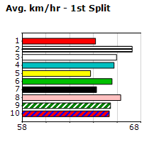 Speedmap image