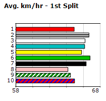 Speedmap image