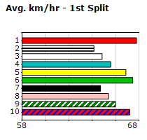 Speedmap image