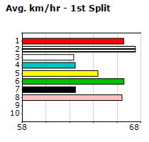 Speedmap image