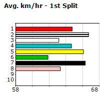 Speedmap image