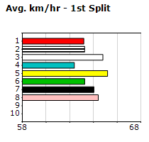 Speedmap image