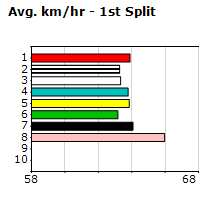 Speedmap image