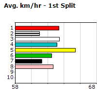 Speedmap image