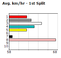 Speedmap image