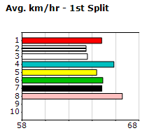 Speedmap image