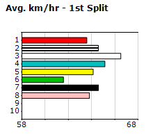 Speedmap image