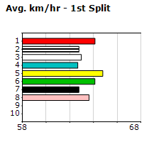 Speedmap image