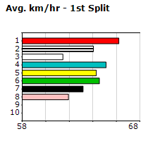 Speedmap image