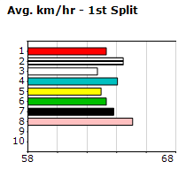 Speedmap image