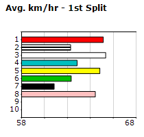 Speedmap image