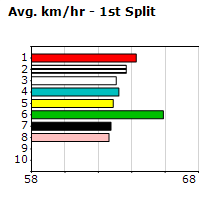 Speedmap image