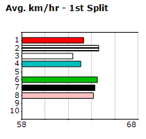 Speedmap image