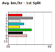 Speedmap image