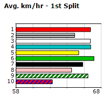 Speedmap image