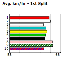 Speedmap image